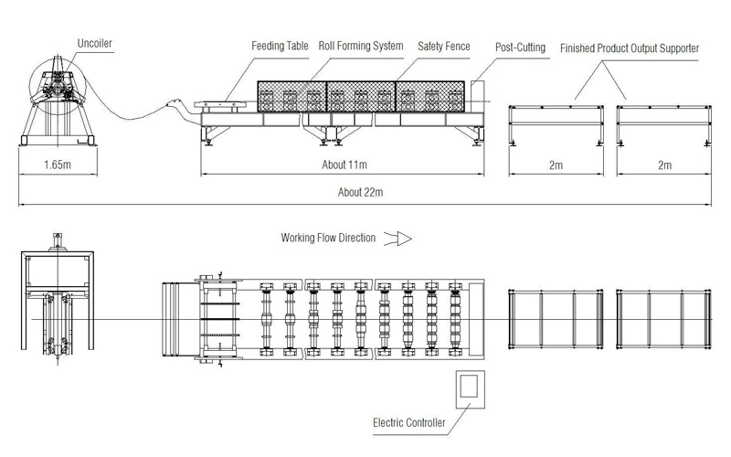 Automatic Decoiler for Roll Forming Machine Hot Sale